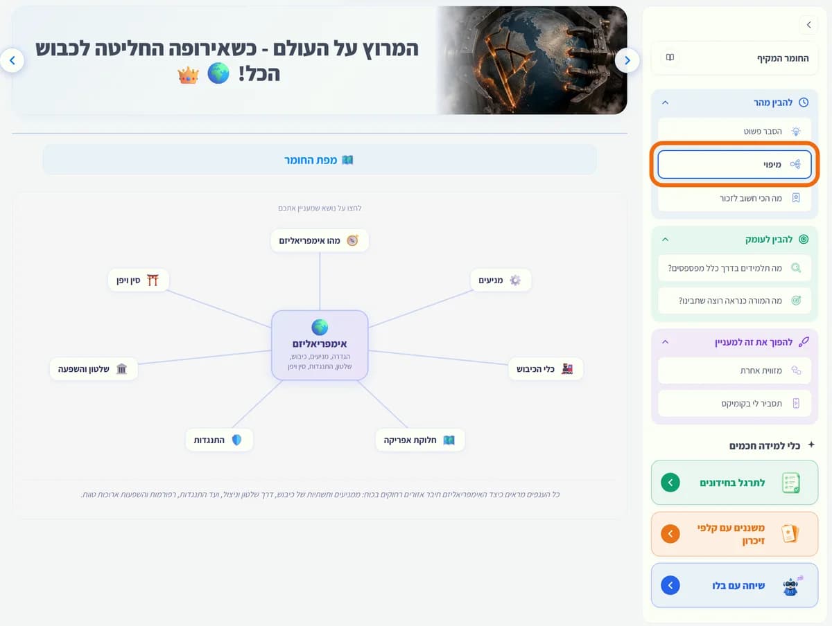 מפת נושא: הרעיון המרכזי באמצע, ונושאי המשנה מסביב.